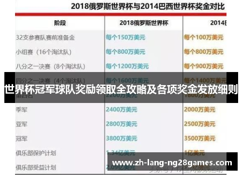 世界杯冠军球队奖励领取全攻略及各项奖金发放细则 世界杯冠军球队奖励领取全攻略及各项奖金发放细则