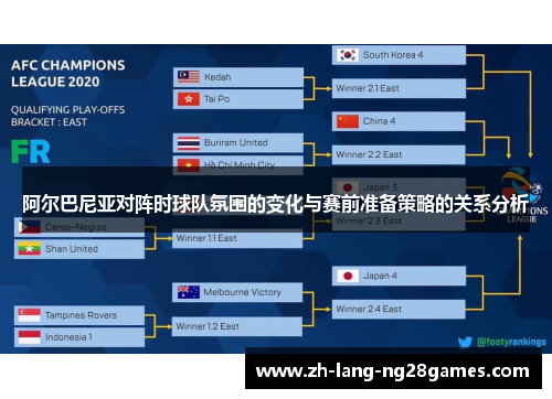 阿尔巴尼亚对阵时球队氛围的变化与赛前准备策略的关系分析 阿尔巴尼亚对阵时球队氛围的变化与赛前准备策略的关系分析