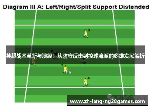 英超战术革新与演绎:从防守反击到控球流派的多维发展解析 英超战术革新与演绎:从防守反击到控球流派的多维发展解析