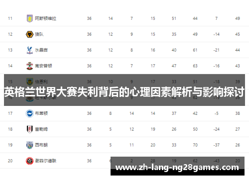 英格兰世界大赛失利背后的心理因素解析与影响探讨 英格兰世界大赛失利背后的心理因素解析与影响探讨