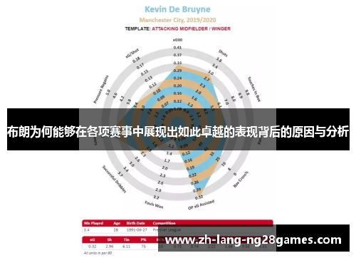布朗为何能够在各项赛事中展现出如此卓越的表现背后的原因与分析 布朗为何能够在各项赛事中展现出如此卓越的表现背后的原因与分析