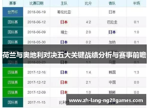 荷兰与奥地利对决五大关键战绩分析与赛事前瞻 荷兰与奥地利对决五大关键战绩分析与赛事前瞻