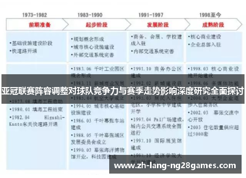 亚冠联赛阵容调整对球队竞争力与赛季走势影响深度研究全面探讨