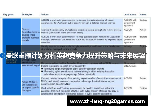 曼联重振计划分析英超竞争力提升策略与未来展望 曼联重振计划分析英超竞争力提升策略与未来展望