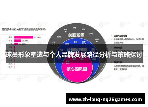 球员形象塑造与个人品牌发展路径分析与策略探讨