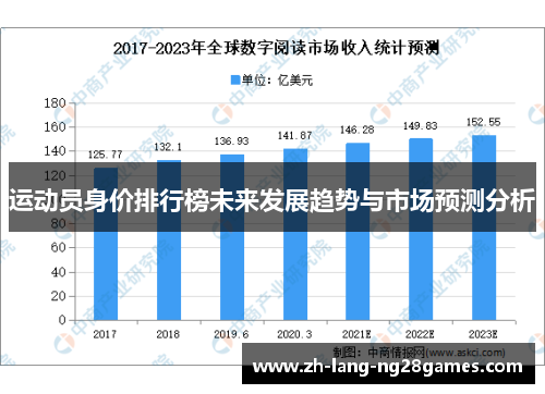 运动员身价排行榜未来发展趋势与市场预测分析