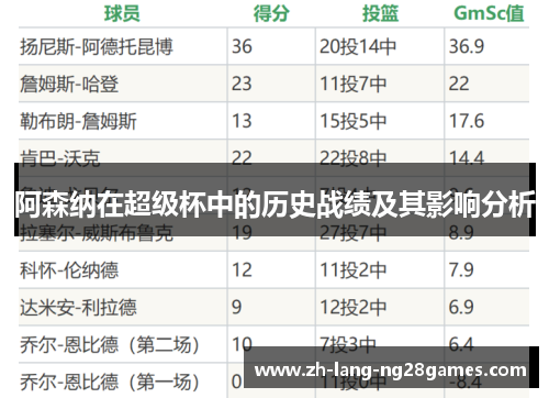 阿森纳在超级杯中的历史战绩及其影响分析